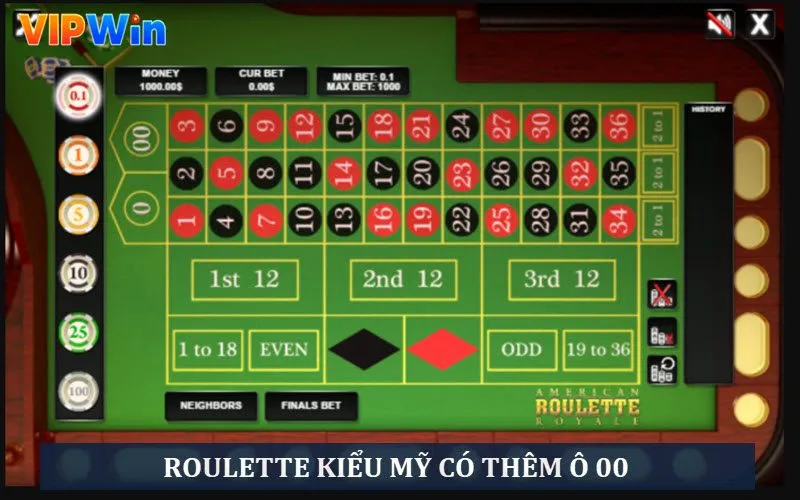 Trò chơi kiểu Mỹ có thêm 1 ô số 00 Trò chơi kiểu Mỹ có thêm 1 ô số 00